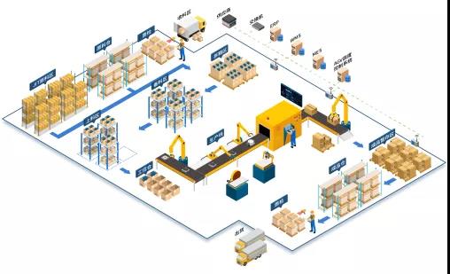 行業快訊 | 高新技術打造智能物流，佳帆科技助力化妝品行業發展！